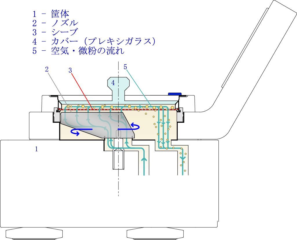 ホソカワミクロン株式会社